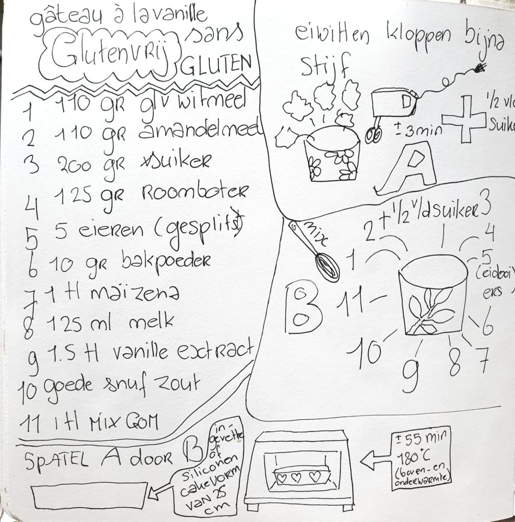 Het basis recept in mijn eigen kookschriftje!